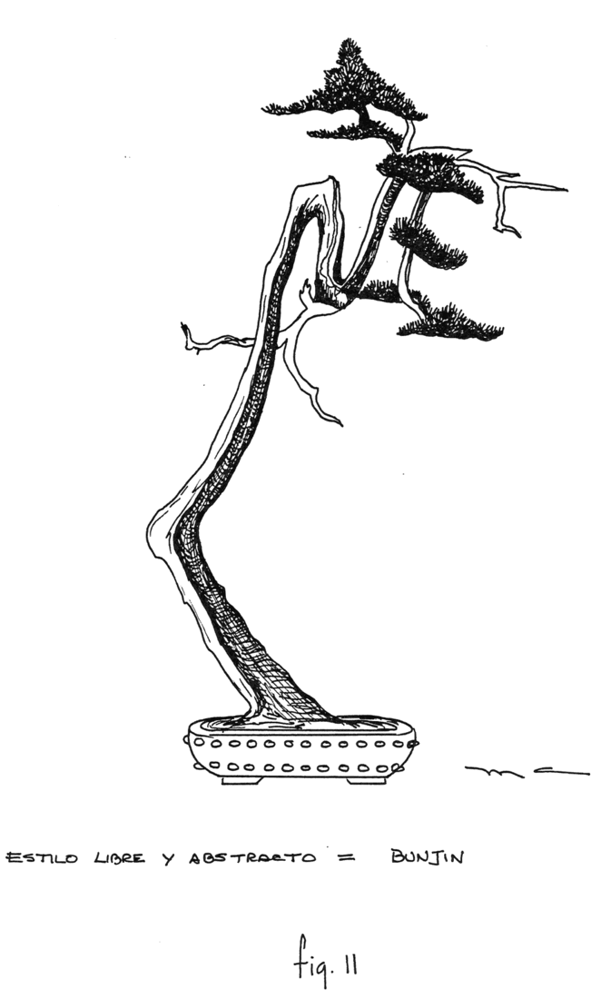 Fig. 11: Estilo Libre y Abstracto = Bunjin