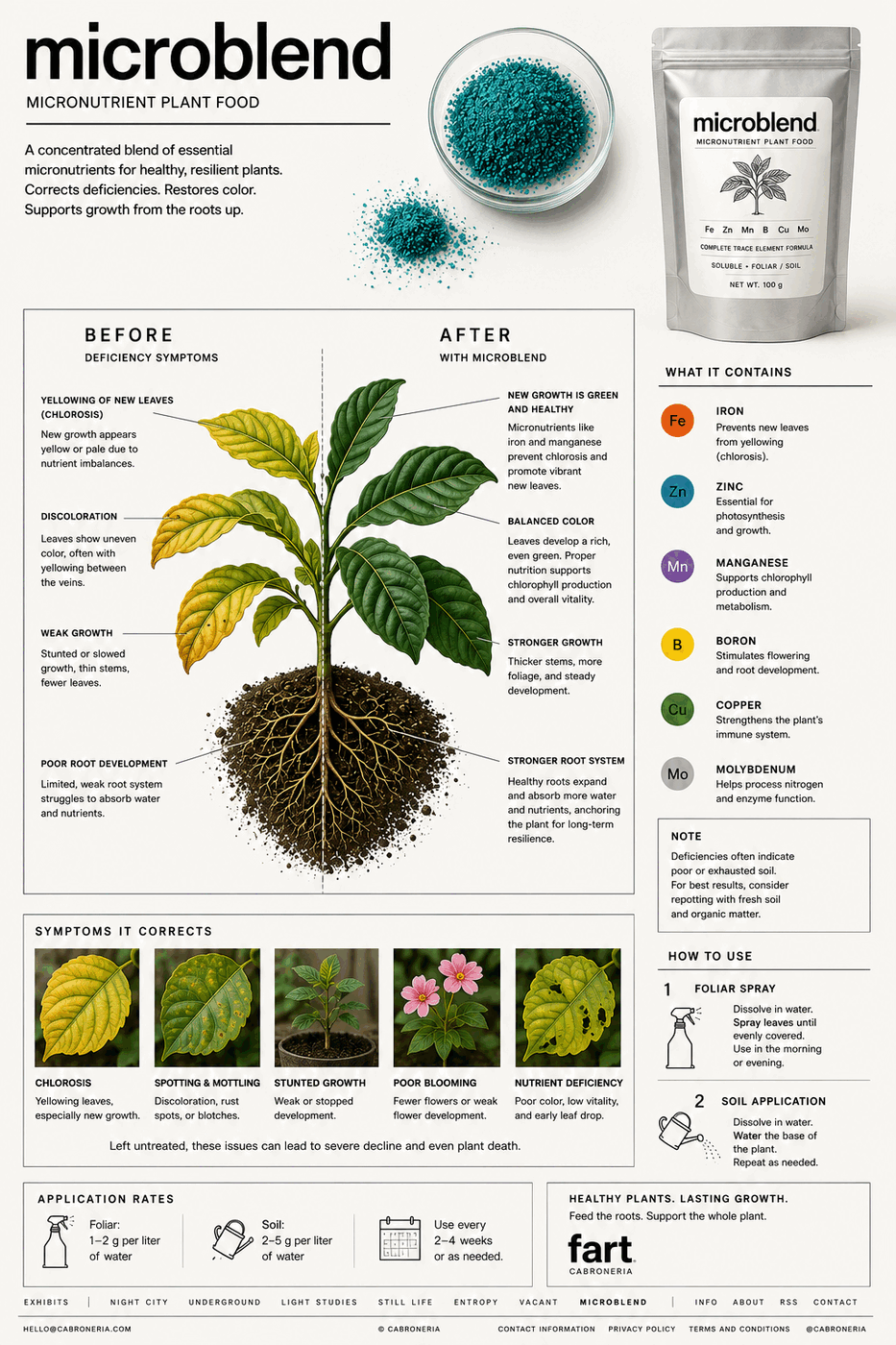 Microblend, micronutrient plant food